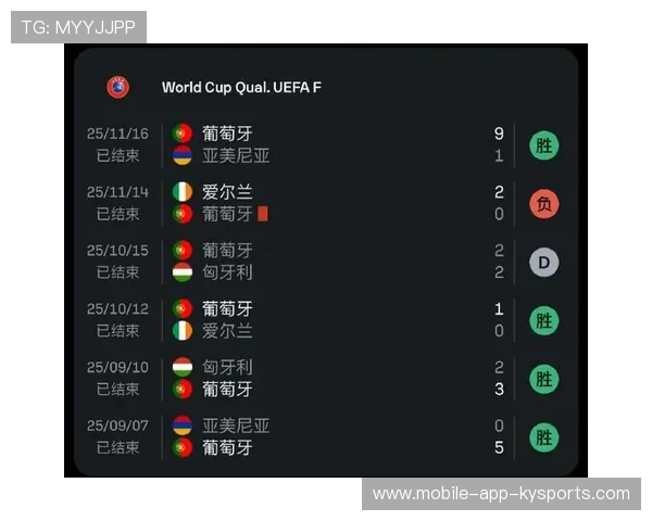 世界杯分组热度飙升，葡萄牙落位讨论度最高的小组之一